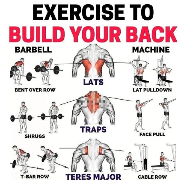 What workouts should Running backs do?