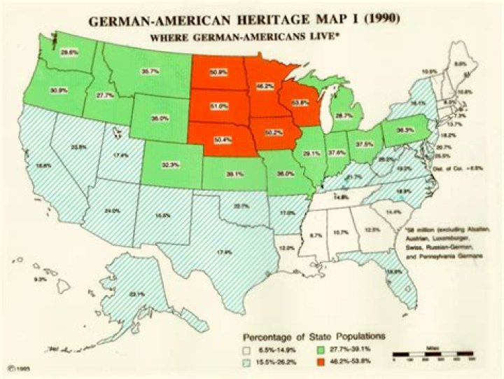 When did Germans settle in North Dakota?