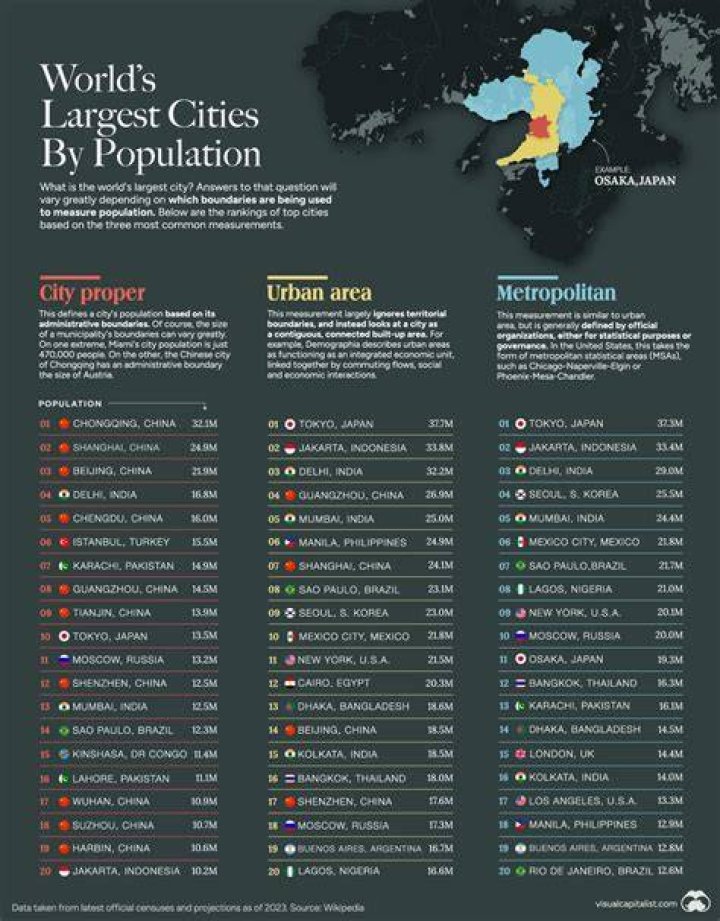 Where are the 10 largest cities located?