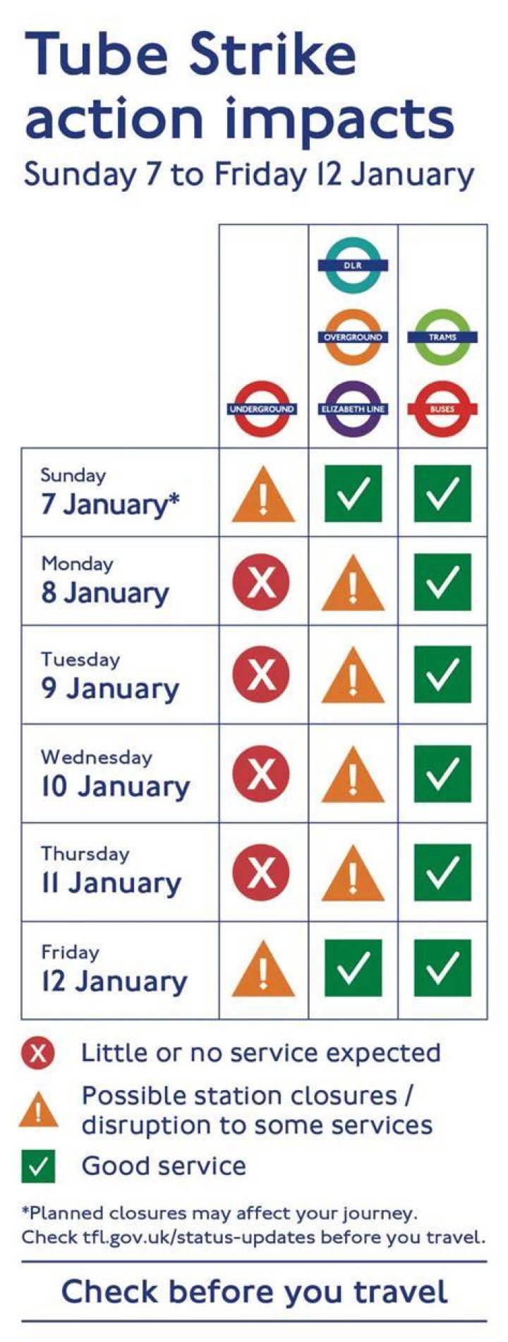 Which Tube lines are affected by strike?