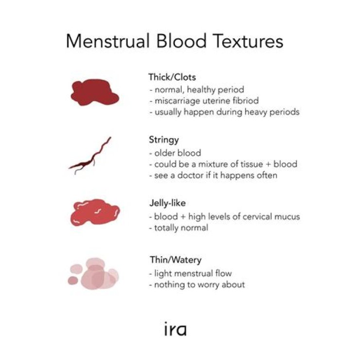 Why is my period blood stringy?