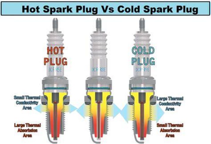 Why would you want a colder spark plug?